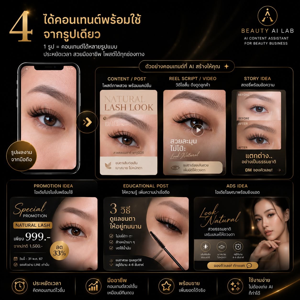 ตัวอย่างคอนเทนต์หลายรูปแบบจากรูปผลงานหนึ่งรูป